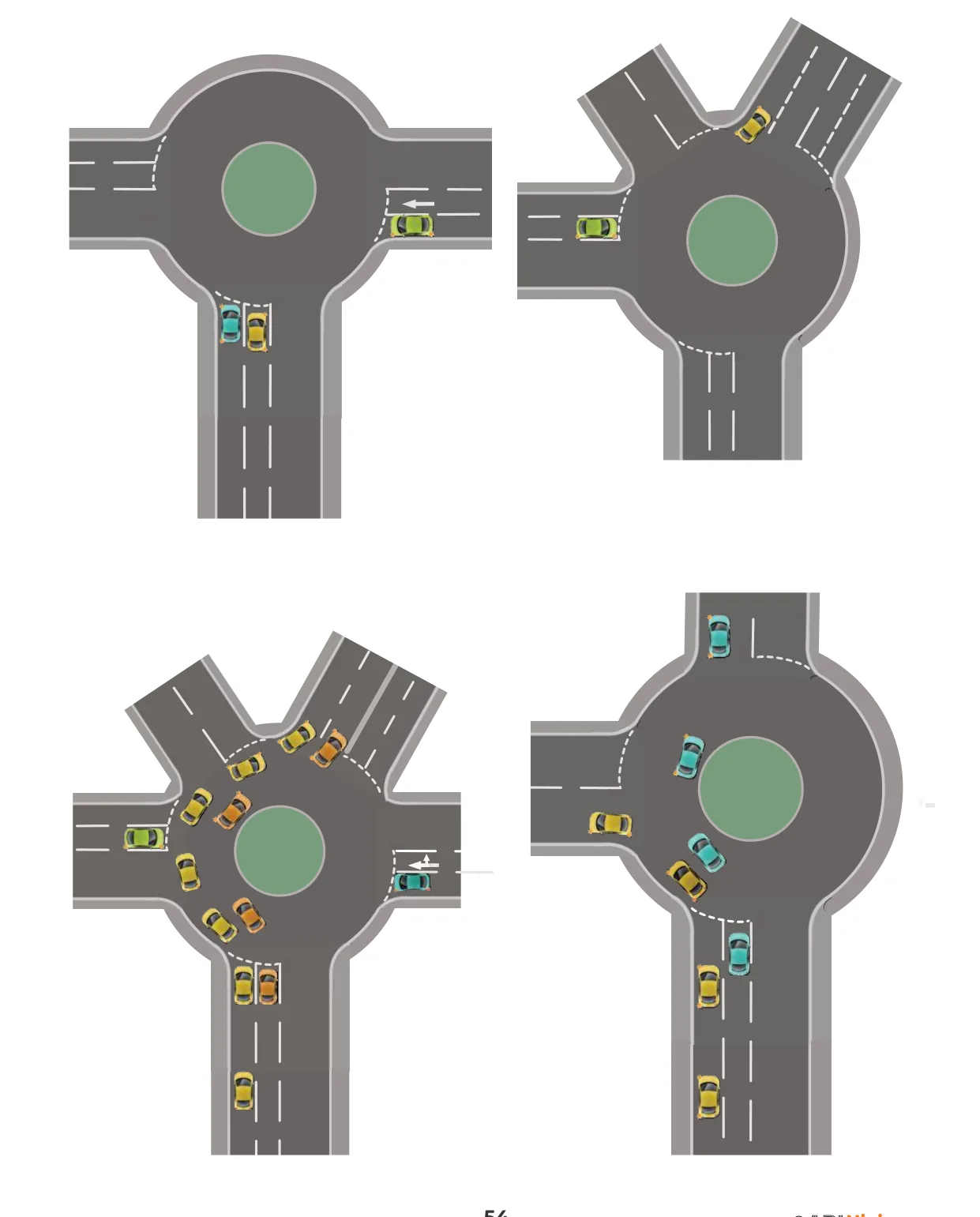 Mini and multiple roundabouts.