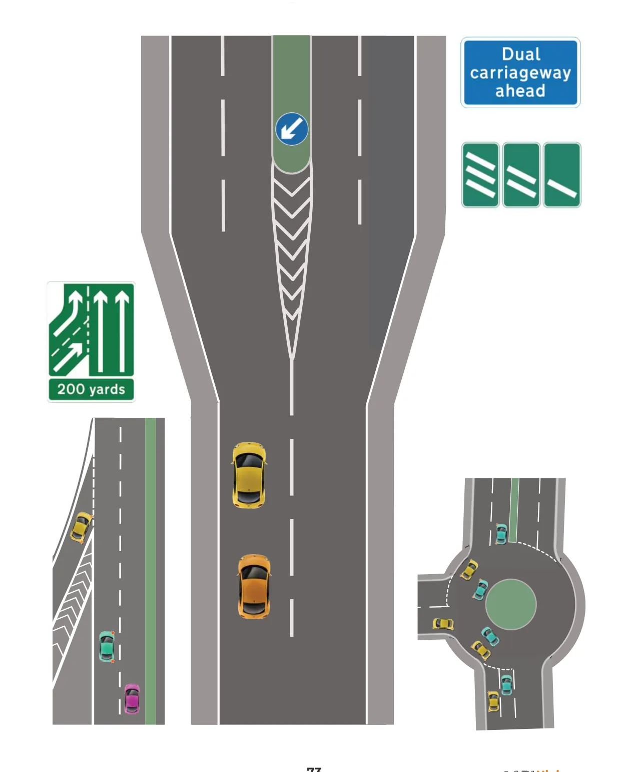 Joining and driving on a dual carriageway.