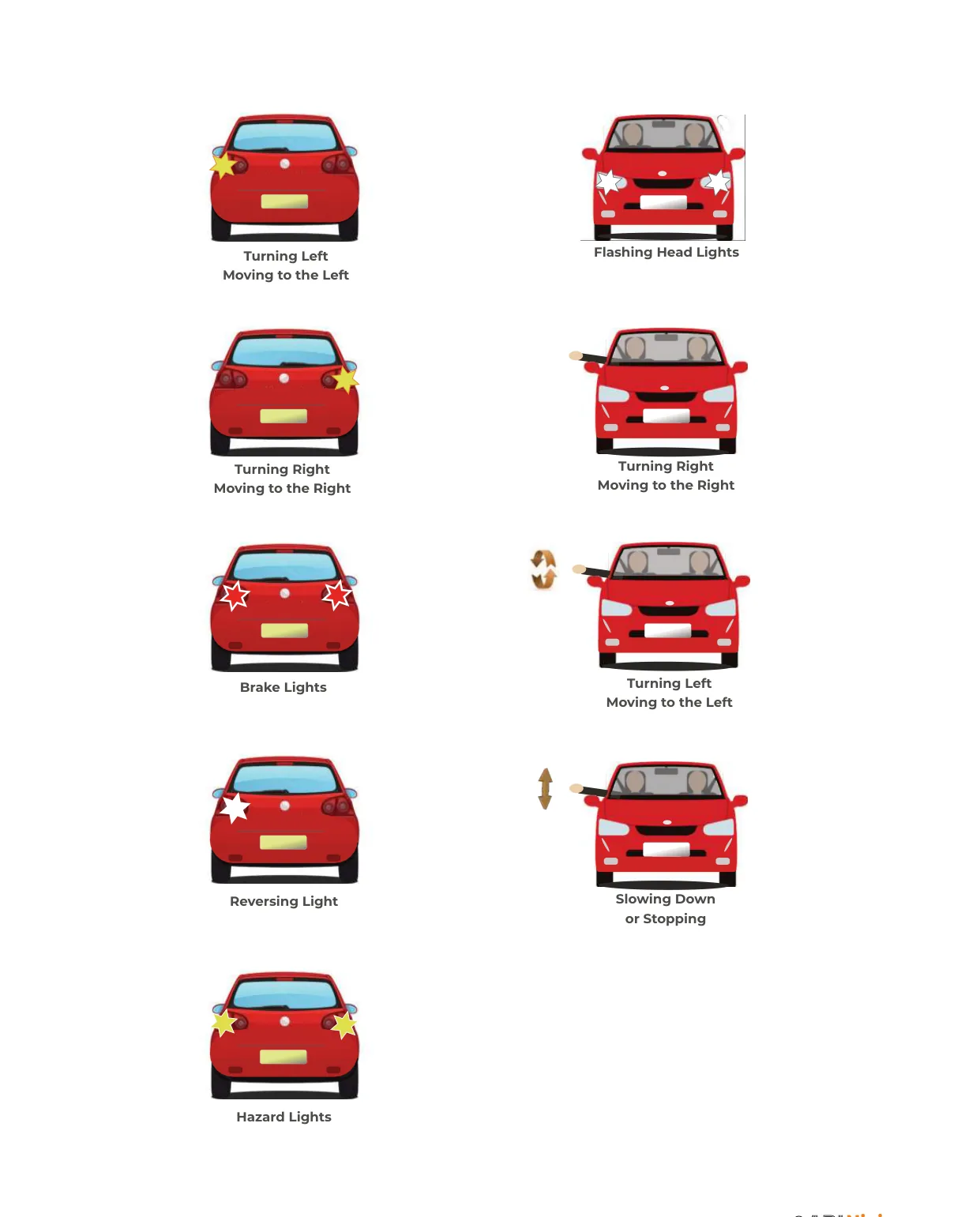 Giving signals within the MSPSL routine.