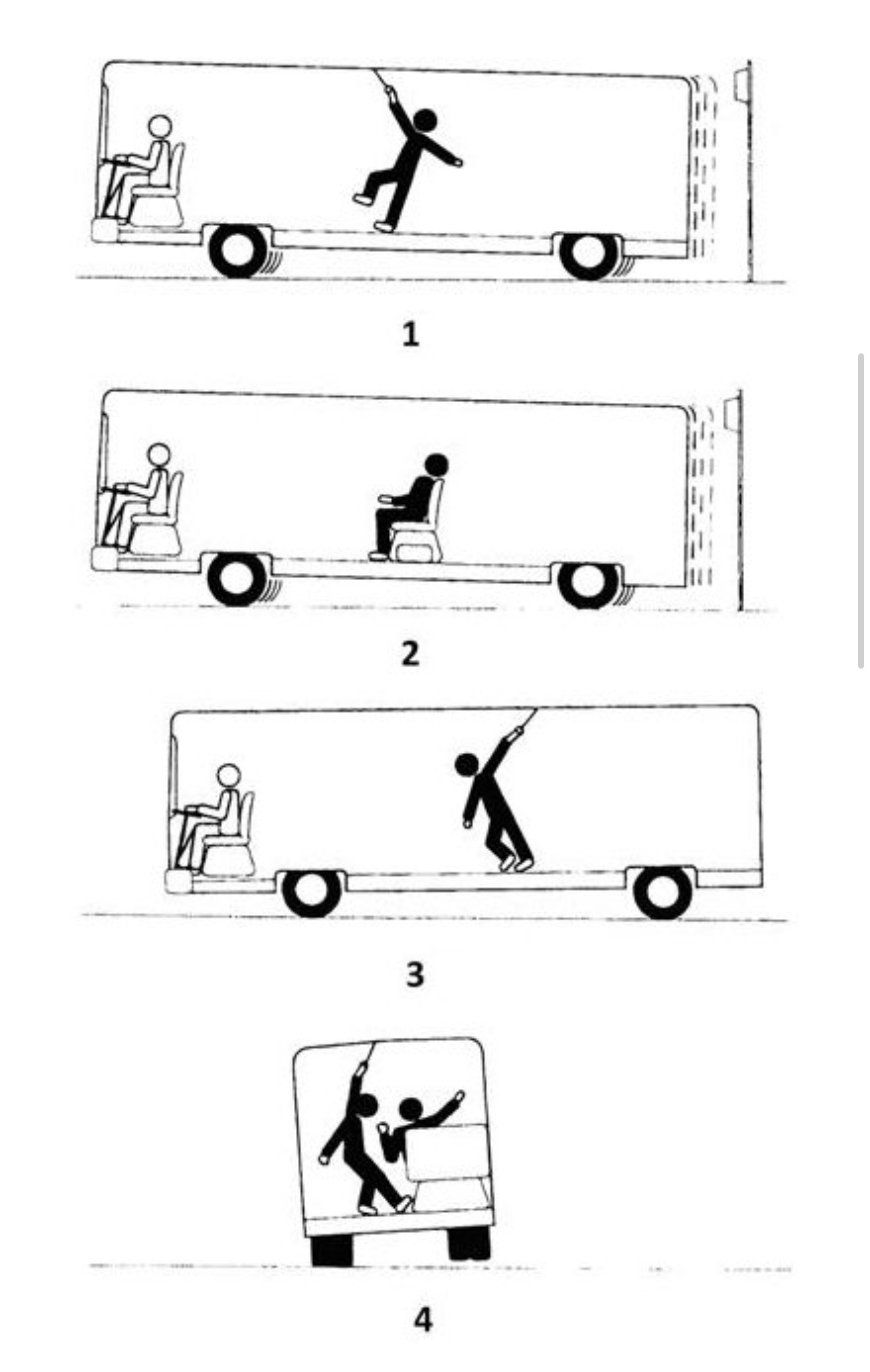 Passenger force diagrams 1-4: acceleration, seated, braking, cornering rear view