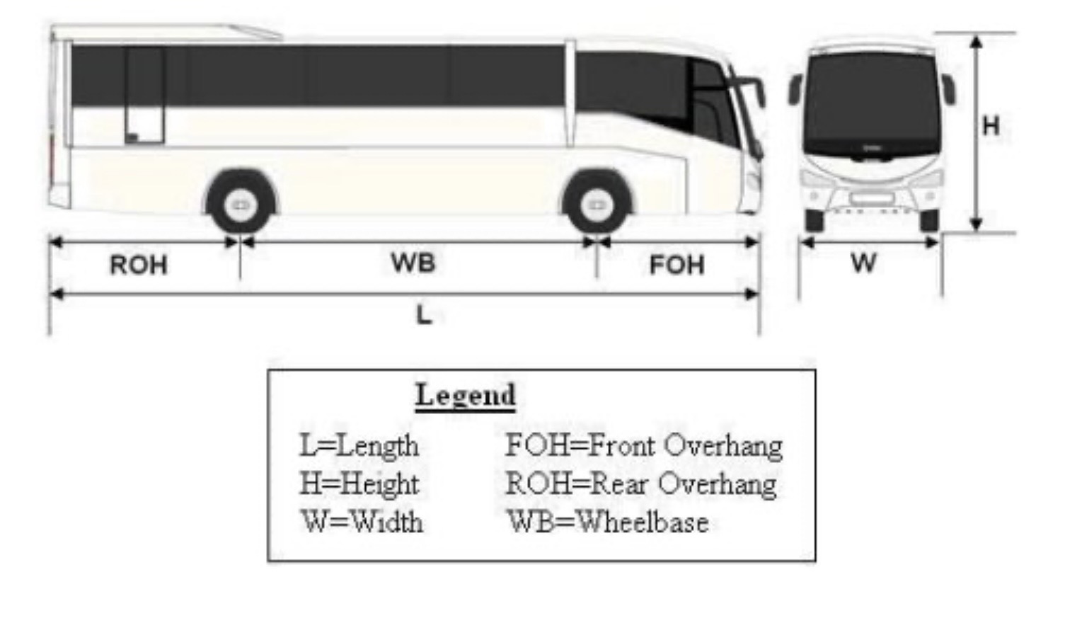 Bus dimensions diagram: ROH, WB, FOH, L, H, W with legend